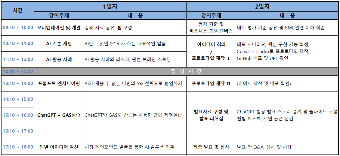 아이디어톤 캠프 안내 이미지2